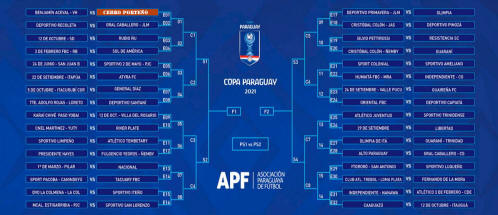 Copa Paraguay 2021