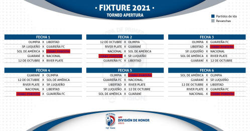 Fixture Apertura 2021