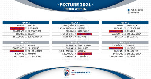 Fixture Apertura 2021