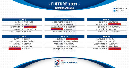 Fixture Clausura2021