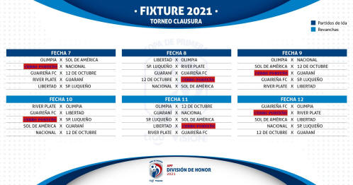 Fixture Clausura2021