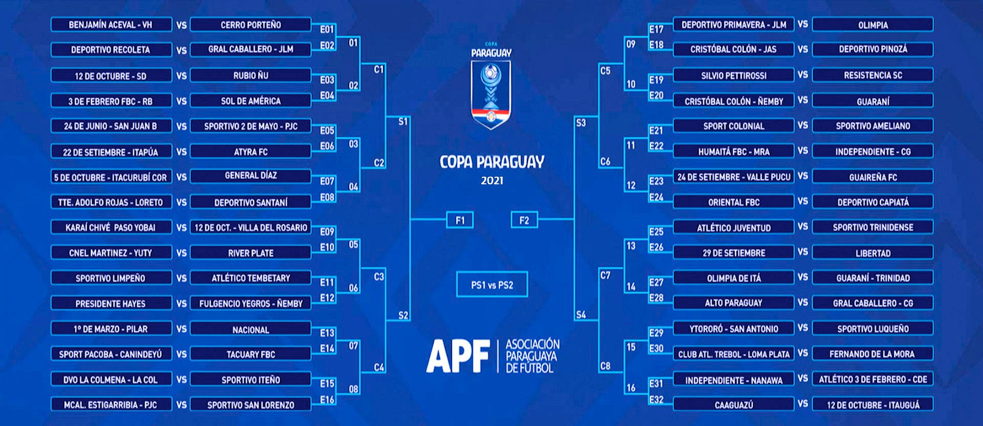 Copa Paraguay 2021 Club Cerro Porteño