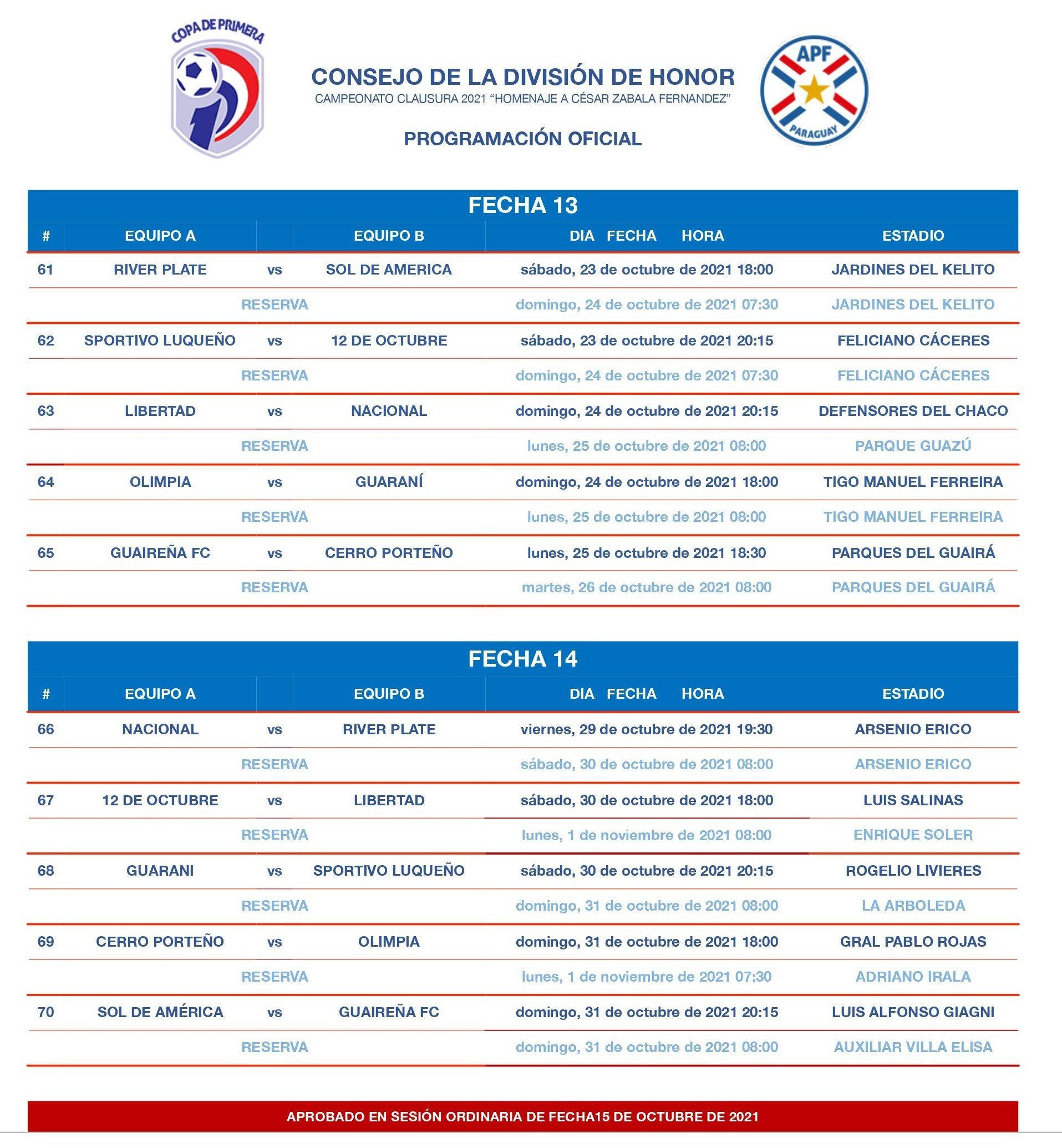La agenda de las fechas 13 y 14 del Clausura. - Club Cerro Porteño
