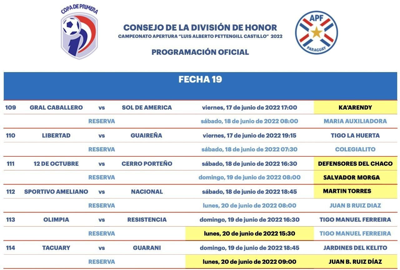 Reserva, Fecha 18 del Torneo 2022