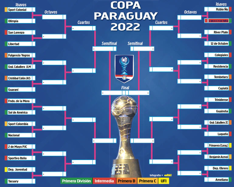 COPA PARAGUAY ?is Pending Load=1