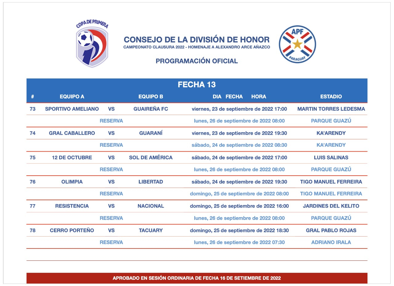 Clausura: Hoy comienza la fecha 13 - RO Contenidos