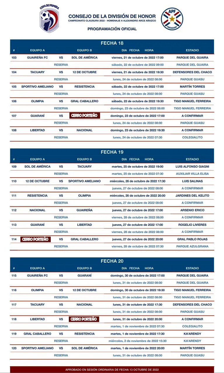 Torneo Clausura 2022: Las fechas 18, 19 y 20 fueron programadas. - Club ...